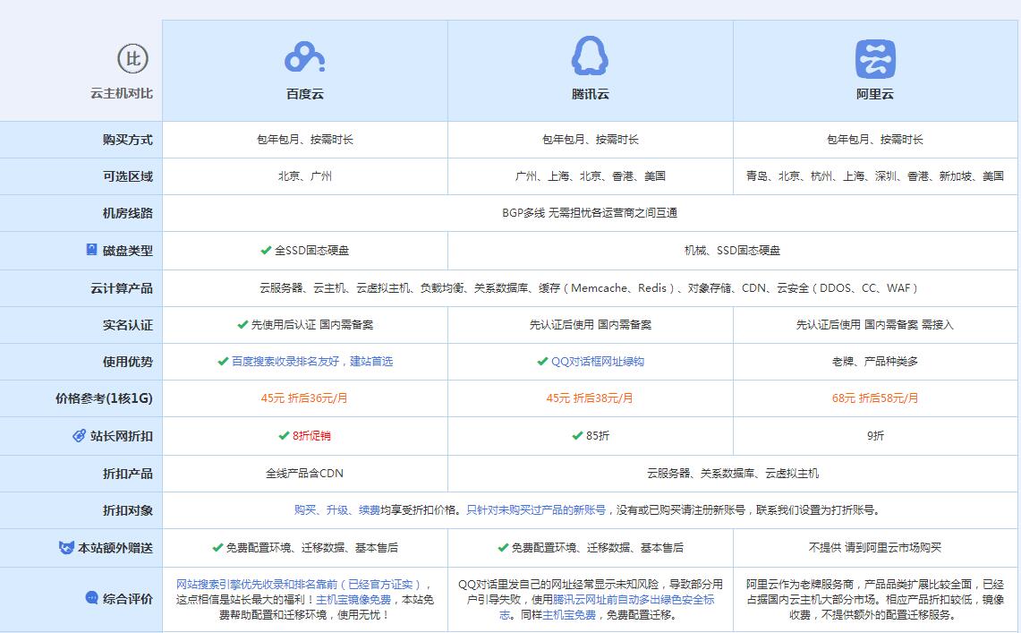 南江云主机代理对比.jpg